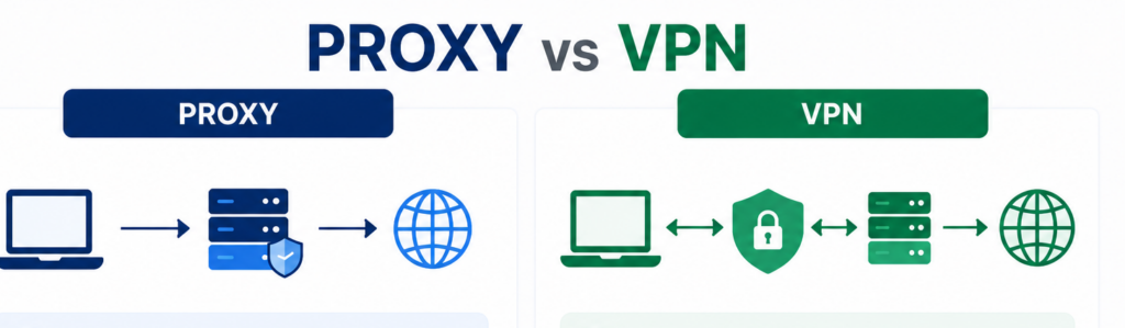 proxy vs vpn